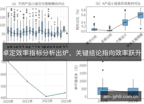 卓定效率指标分析出炉，关键结论指向效率跃升